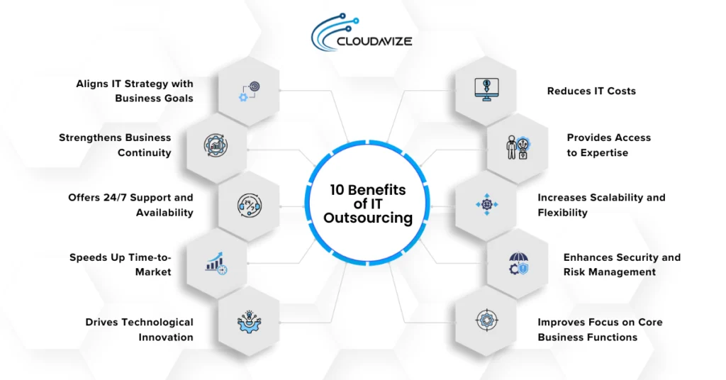 10 benefits of IT outsourcing 