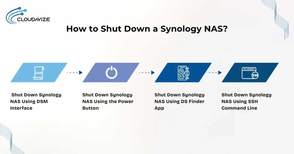 how to shutdown a synology nas