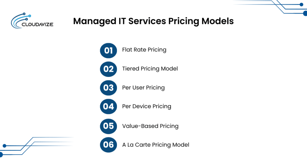 Managed IT Services Pricing Models
