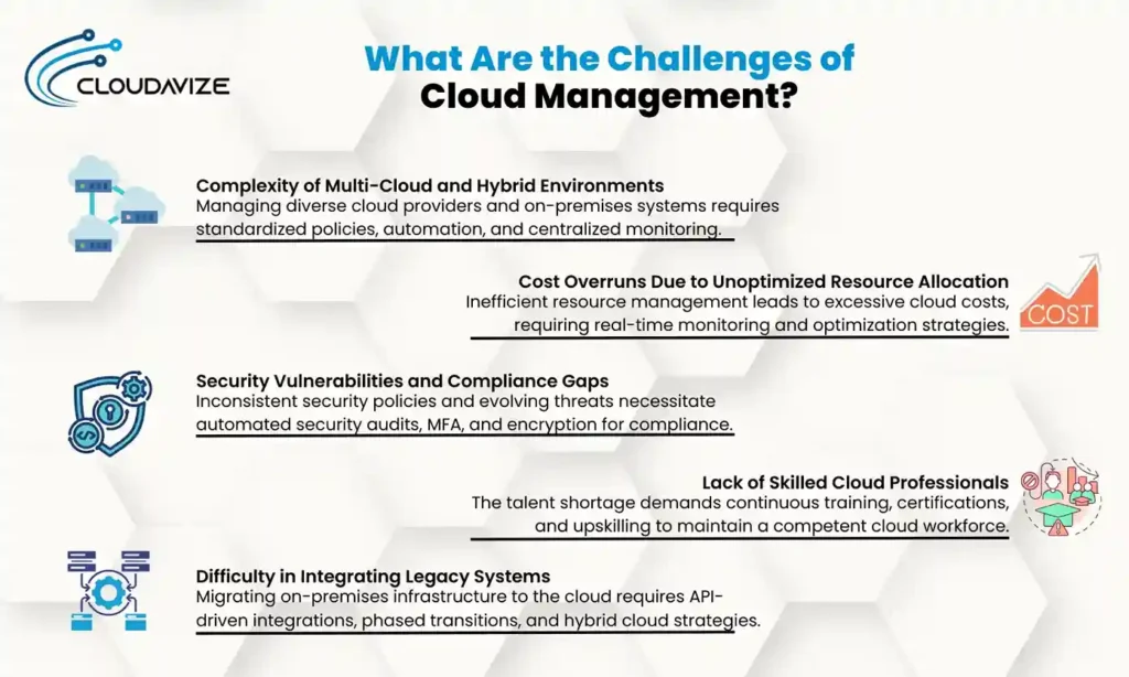 What-Are-the-Challenges-of-Cloud-Management