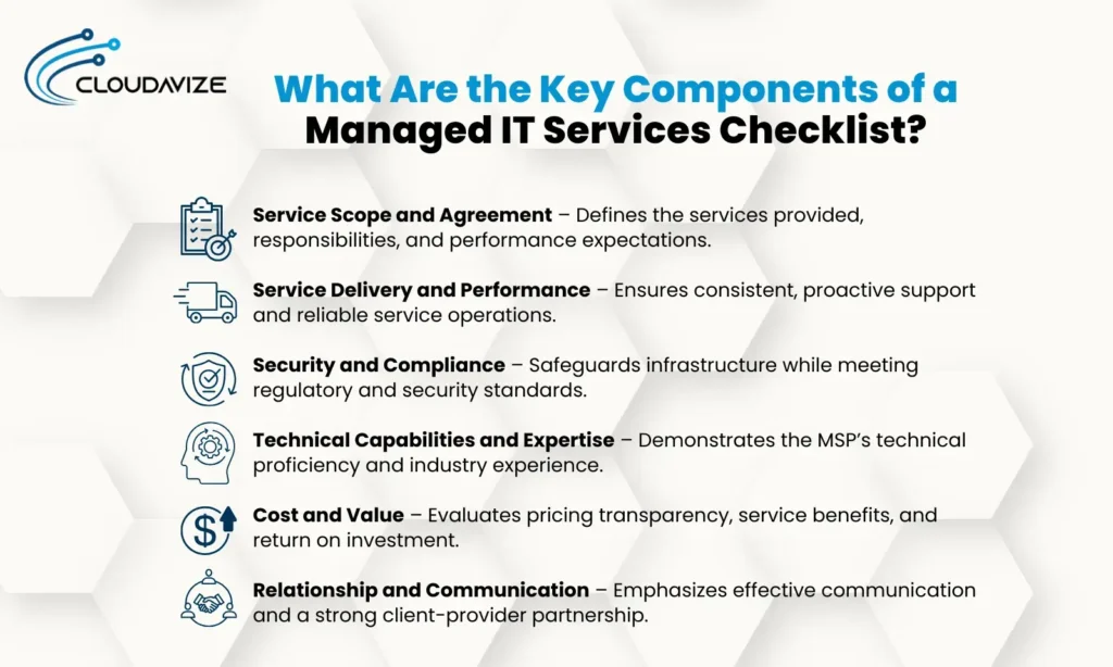What-Are-the-Key-Components-of-a-Managed-IT-Services-Checklist