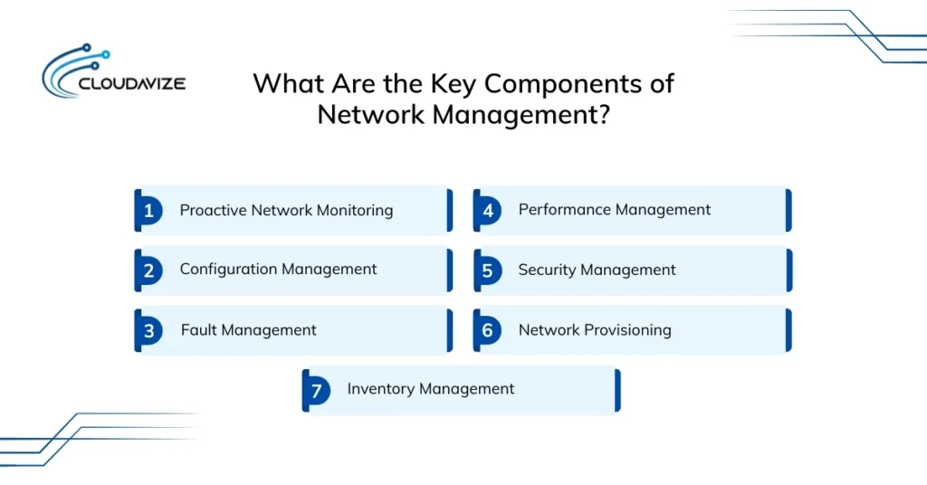components of network management